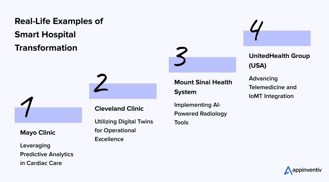 Real-Life Examples of Smart Hospital Transformation