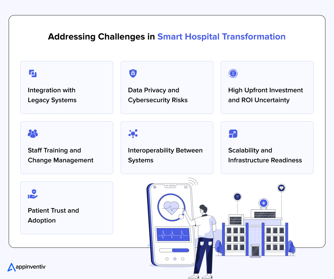 Addressing Challenges in Smart Hospital Transformation