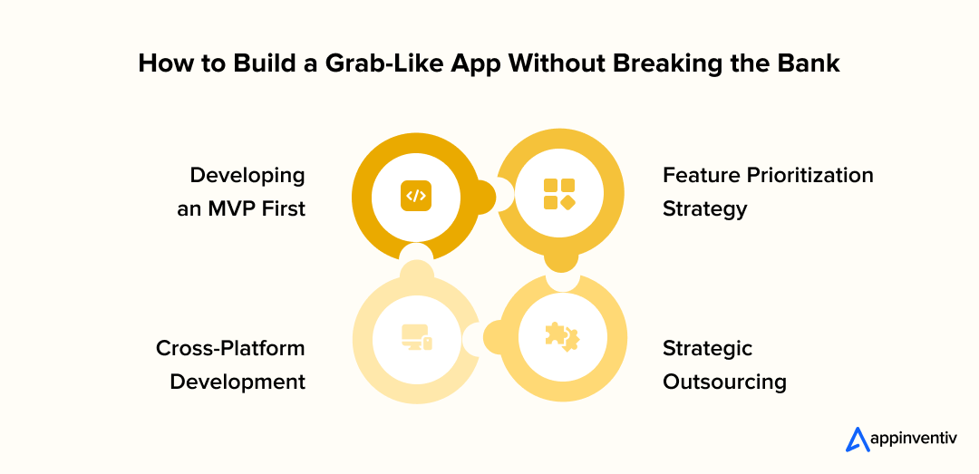 How to Build a Grab-Like App Without Breaking the Bank