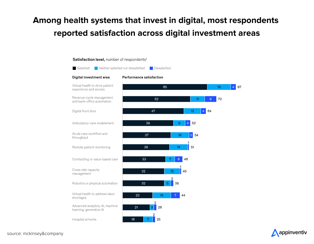 smart investments in healthcare