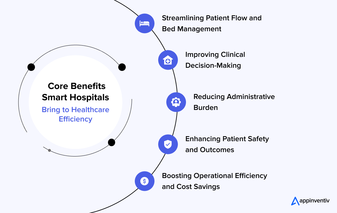 Core Benefits Smart Hospitals Bring to Healthcare Efficiency