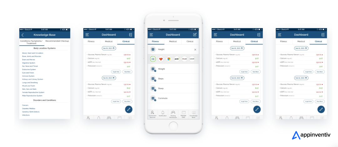 Health-e-People healthcare assessment app