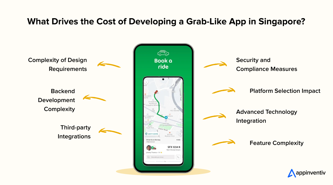 Factors Affecting Grab App Development Cost in Singapore