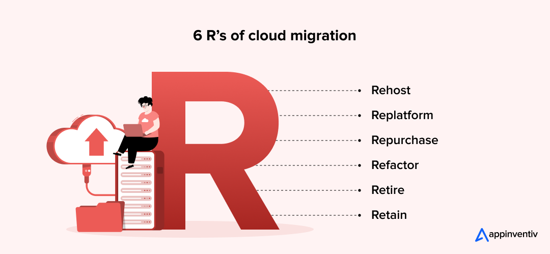 6 R’s of cloud migration 