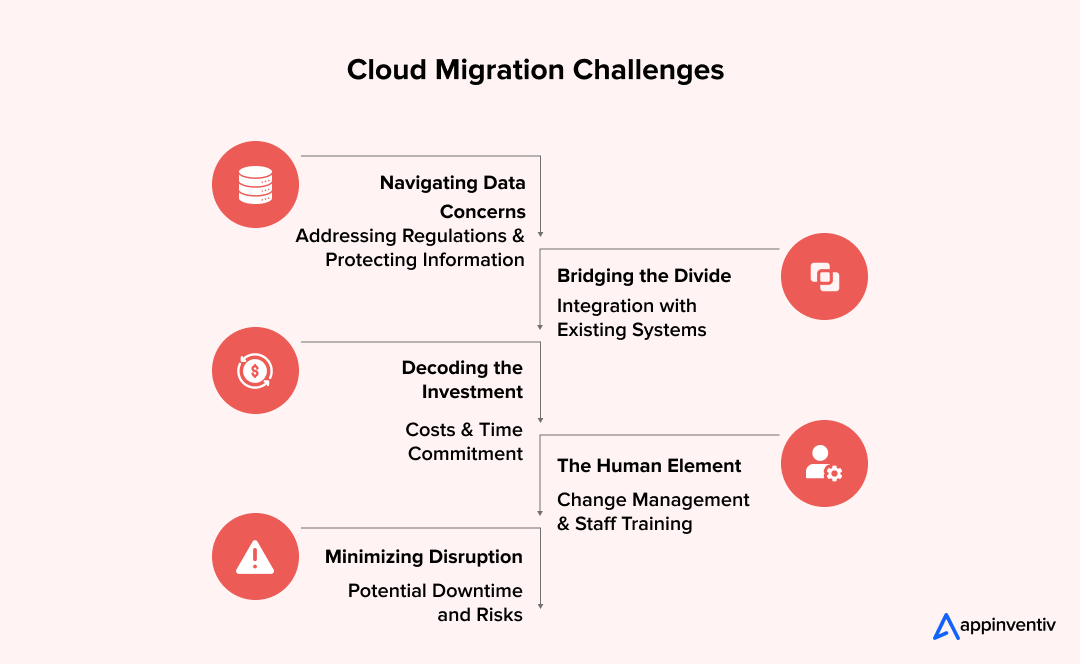 Cloud Migration Challenges: Overcoming Barriers and Pitfalls