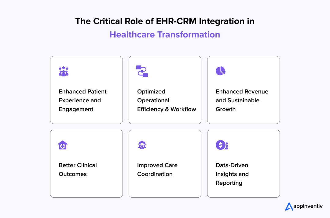 The Critical Role of EHR-CRM Integration in Healthcare Transformation