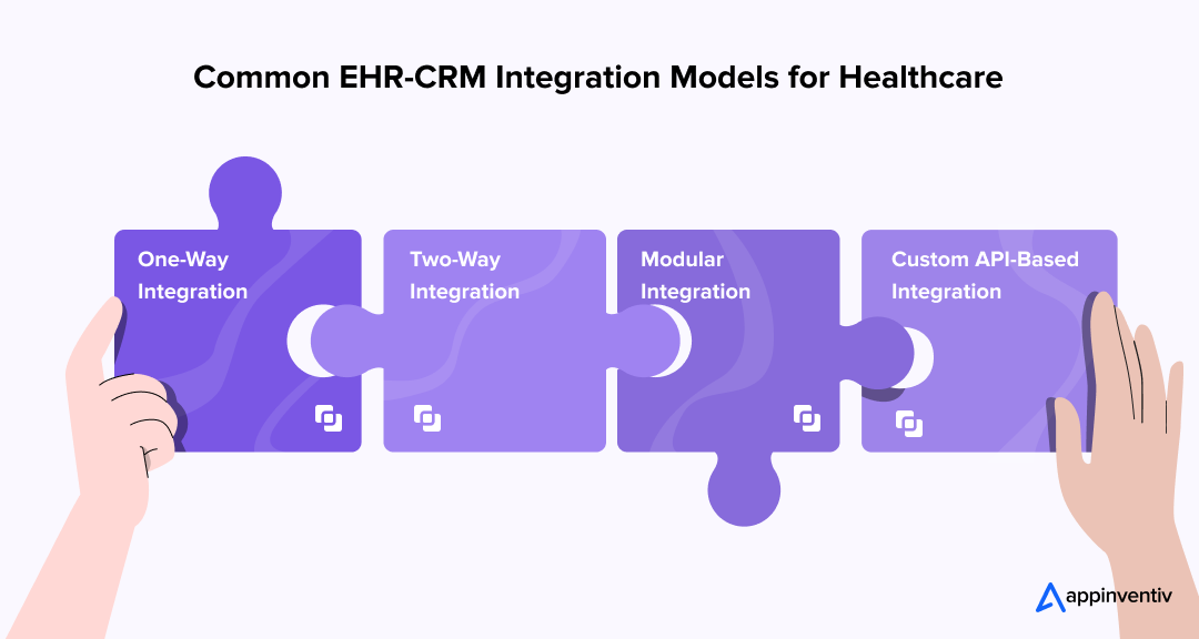 EHR-CRM Integration Models for Healthcare