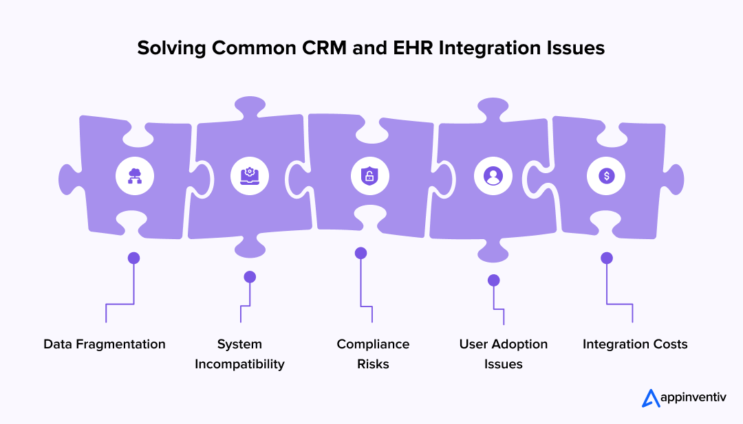 Solving Common CRM and EHR Integration Issues