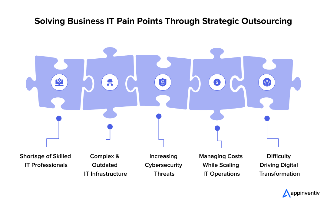 Solving Business IT Pain Points Through Strategic Outsourcing