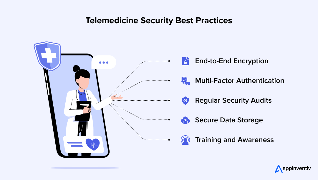 Telemedicine Security Best Practices