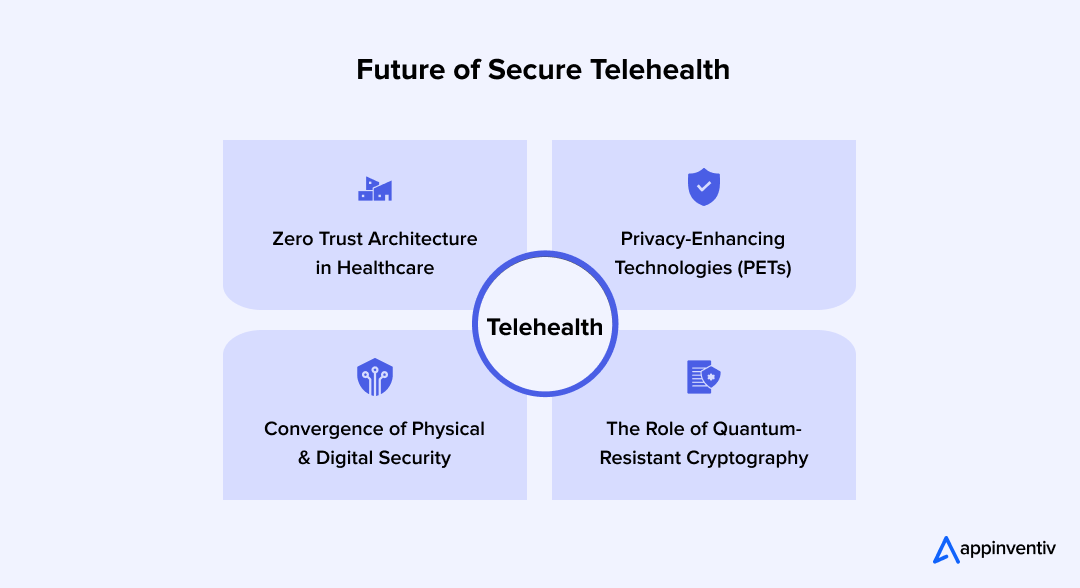 Future of Secure Telehealth 