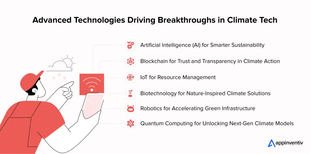 dvanced Technologies Driving Breakthroughs in Climate Tech