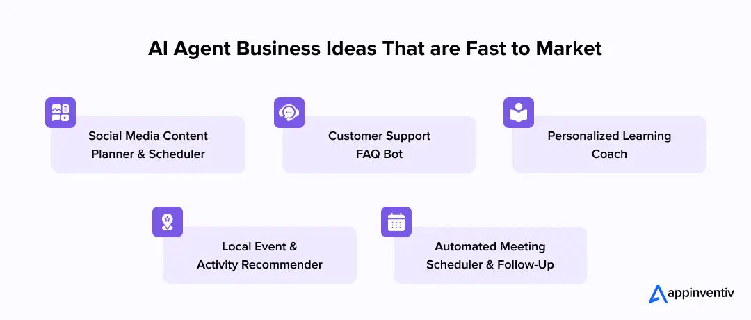 AI Agent Busienss Ideas That are Fast to Market