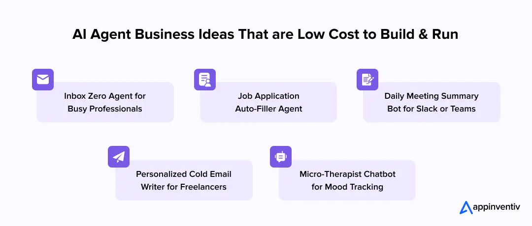 AI Agent Busienss Ideas That are Low Cost to Build & Run