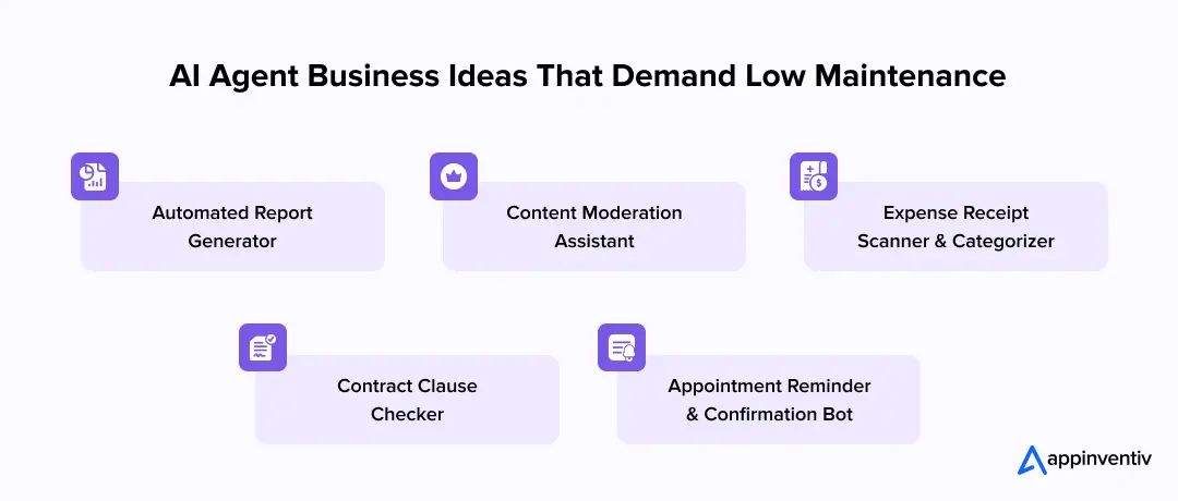 AI Agent Busienss Ideas That Demand Low Maintenance