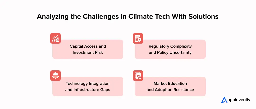 Analyzing the Challenges in Climate Tech With Solutions