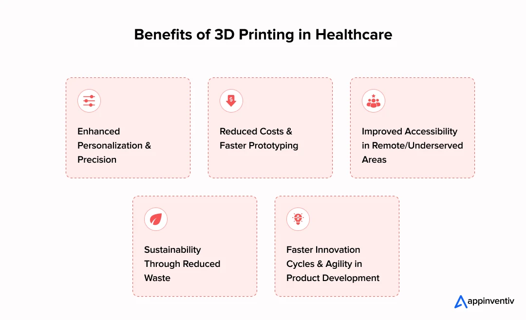 Benefits of 3D Printing in Healthcare