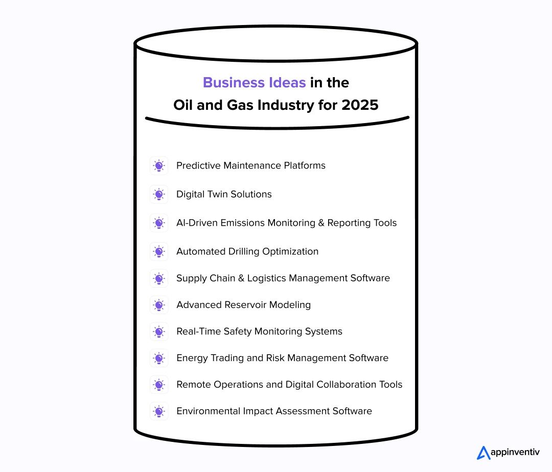 Business Ideas in the Oil and Gas Industry for 2025