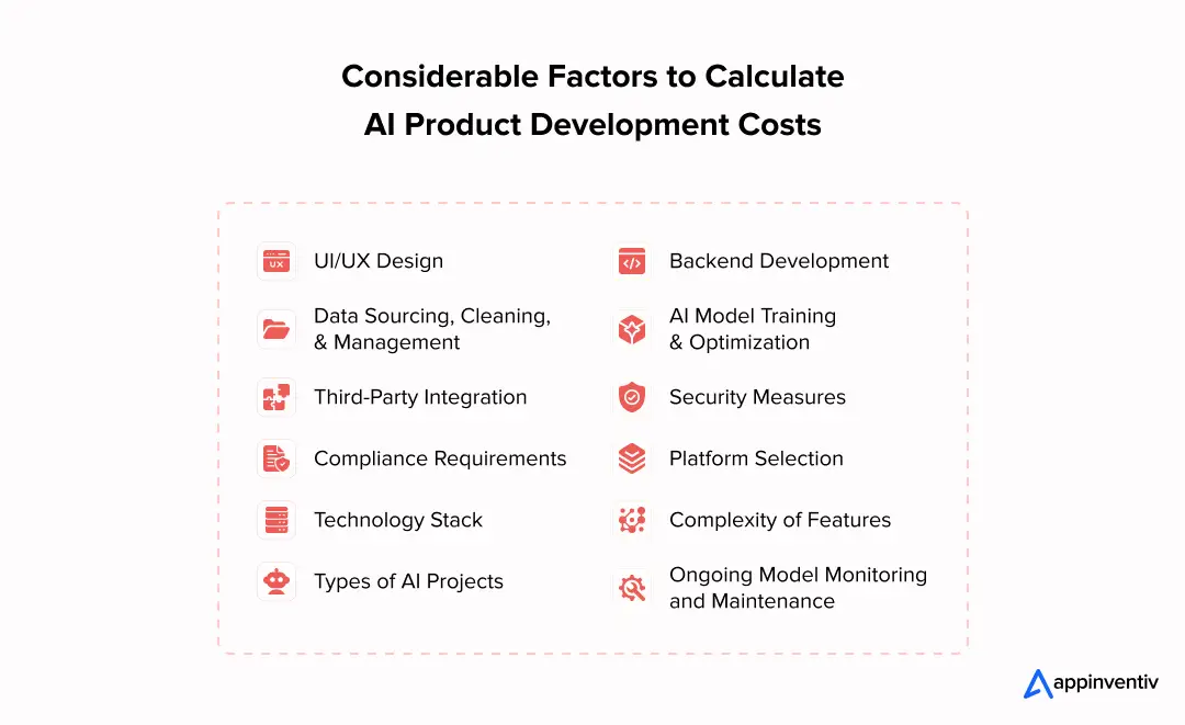 Considerable Factors to Calculate AI Product Development Costs