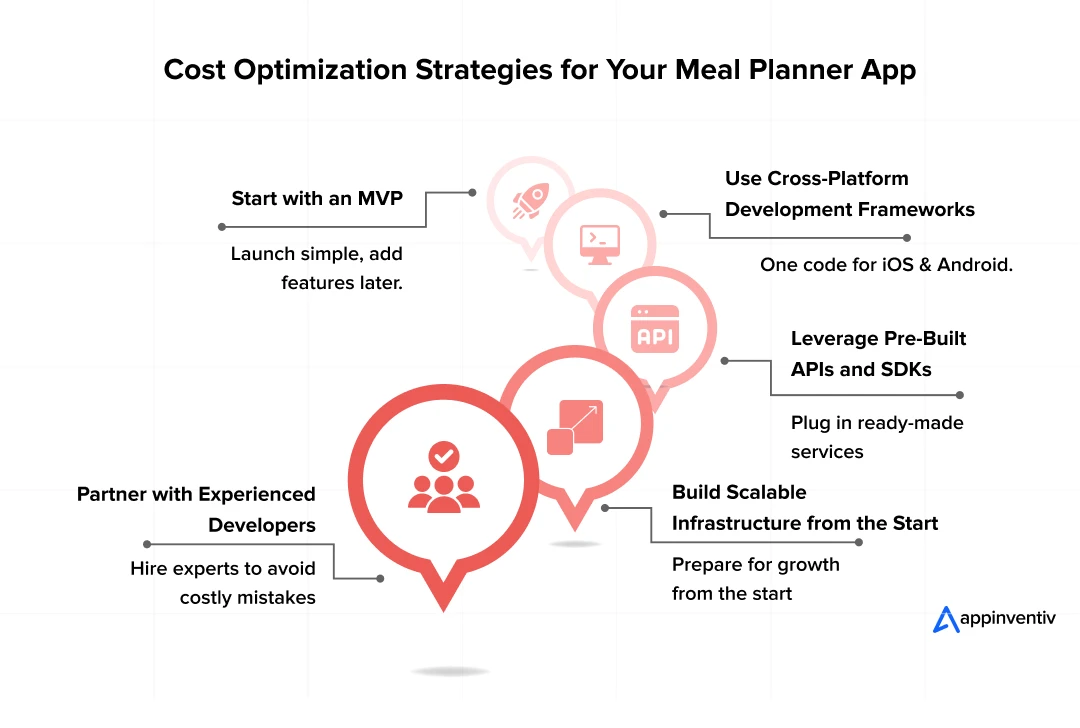 Cost Optimization Strategies for Your Meal Planner App