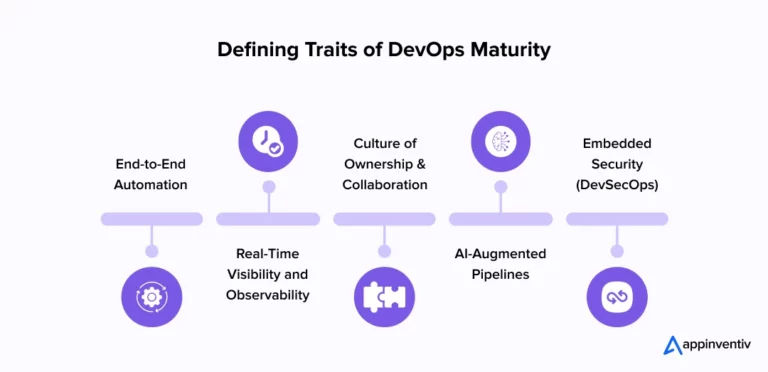 Characteristics of Mature DevOps Organizations Characteristics of Mature DevOps Organizations