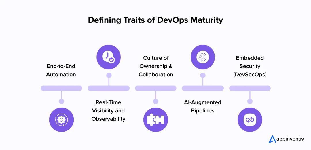 Defining Traits of DevOps Maturity