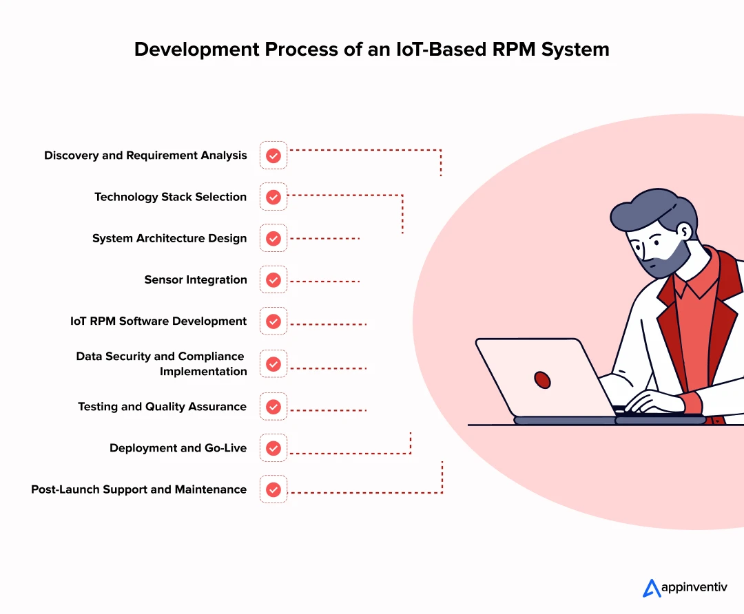 Development Process of an IoT-Based RPM System 