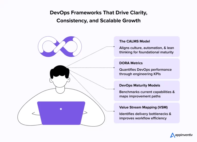 Frameworks to Guide Your DevOps Transformation Frameworks to Guide Your DevOps Transformation
