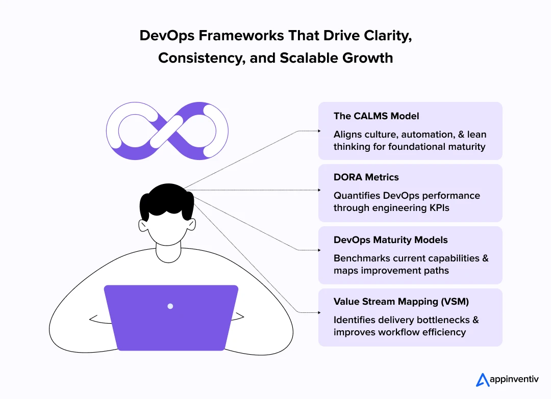 DevOps Frameworks That Drive Clarity, Consistency, and Scalable Growth