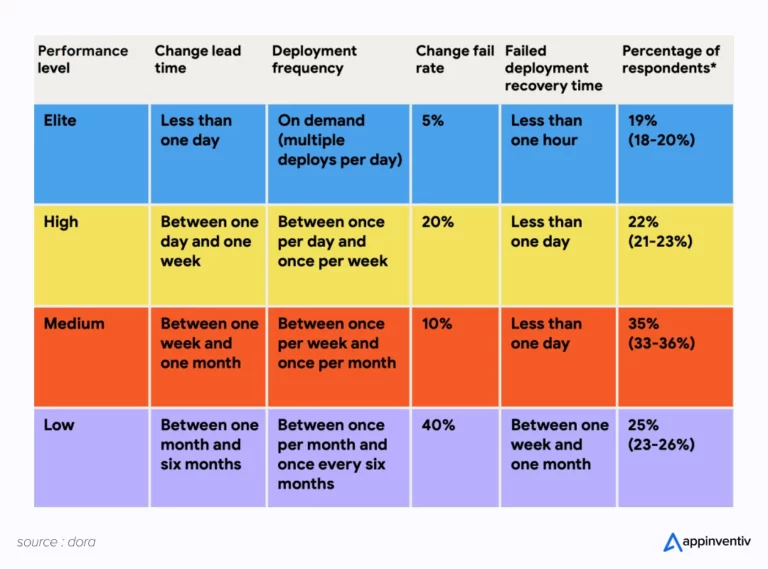 DevOps maturity model. DevOps maturity model.