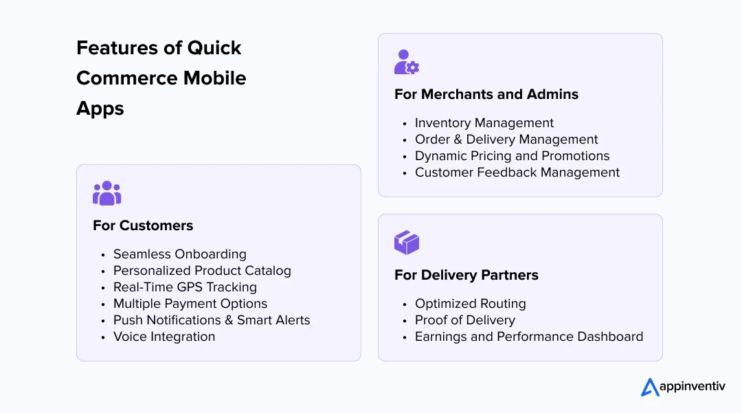 Features of Quick Commerce Mobile Apps 