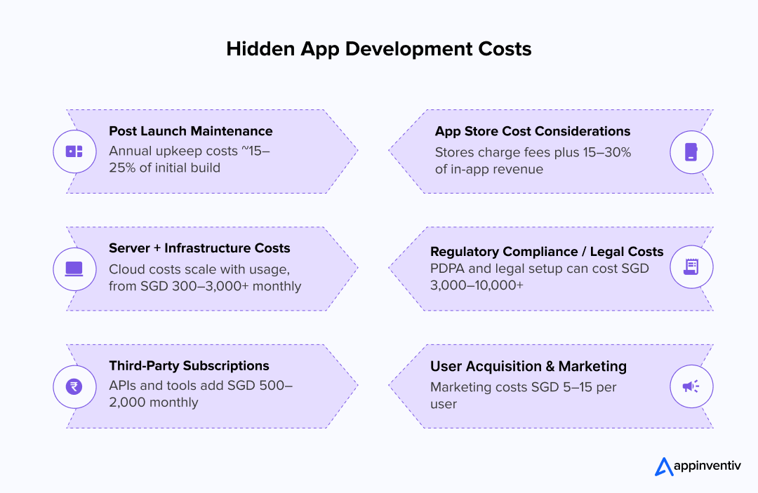 Hidden App Development Costs