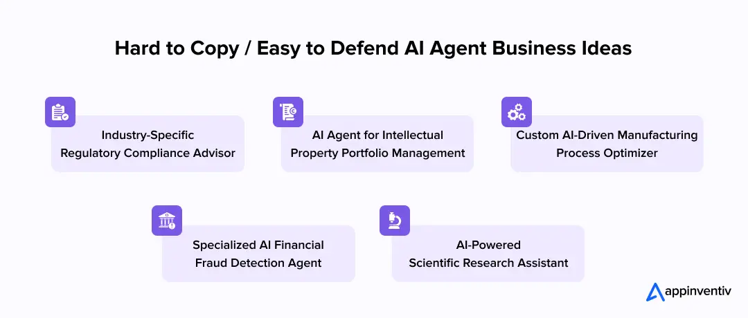Hard to Copy / Easy to Defend AI Agent Business Ideas