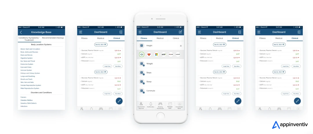 Health-e-People showcases Appinventiv's expertise in developing comprehensive digital health ecosystems.