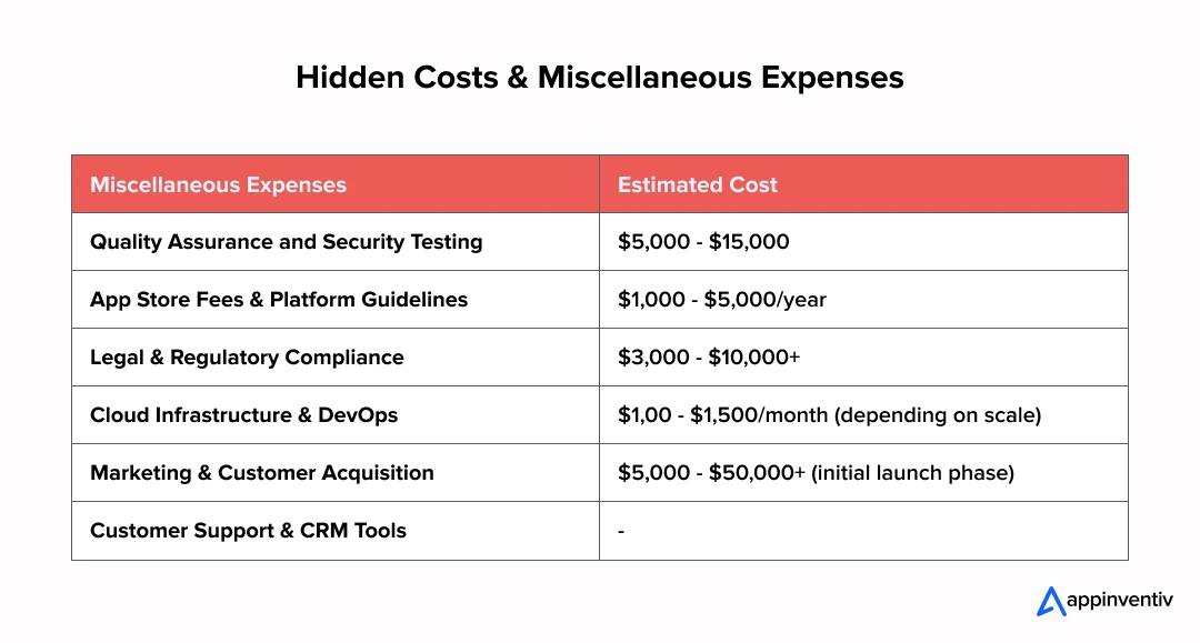Hidden Costs & Miscellaneous Expenses