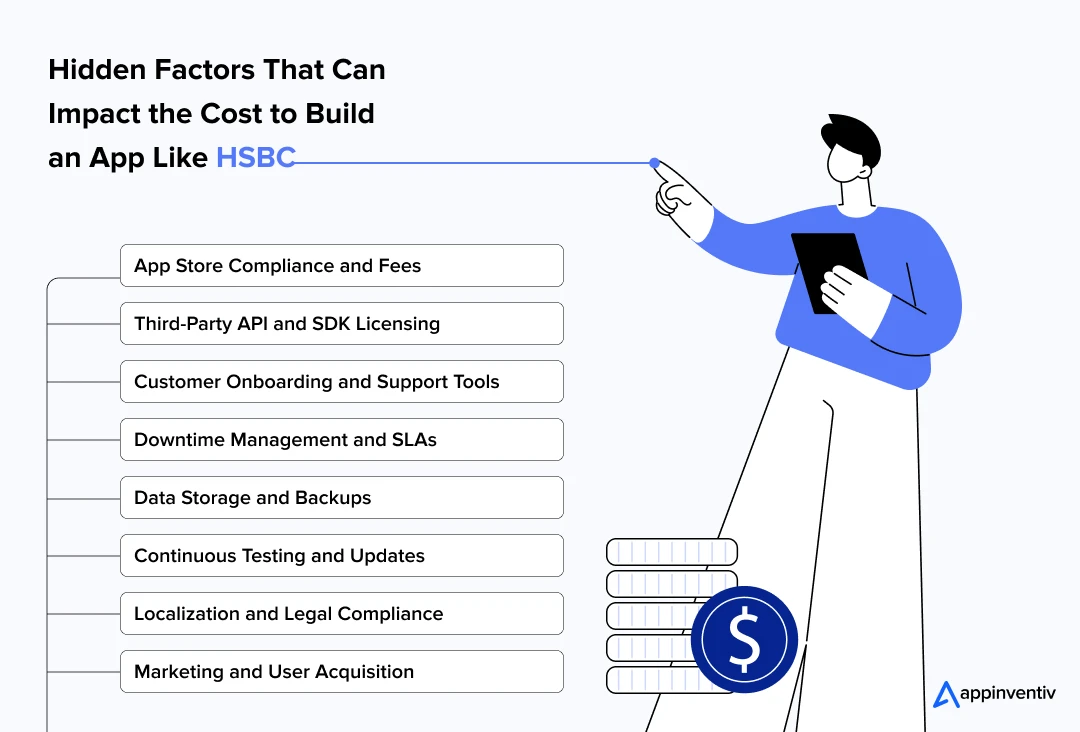 Hidden Factors That Can Impact the Cost to Build an App Like HSBC