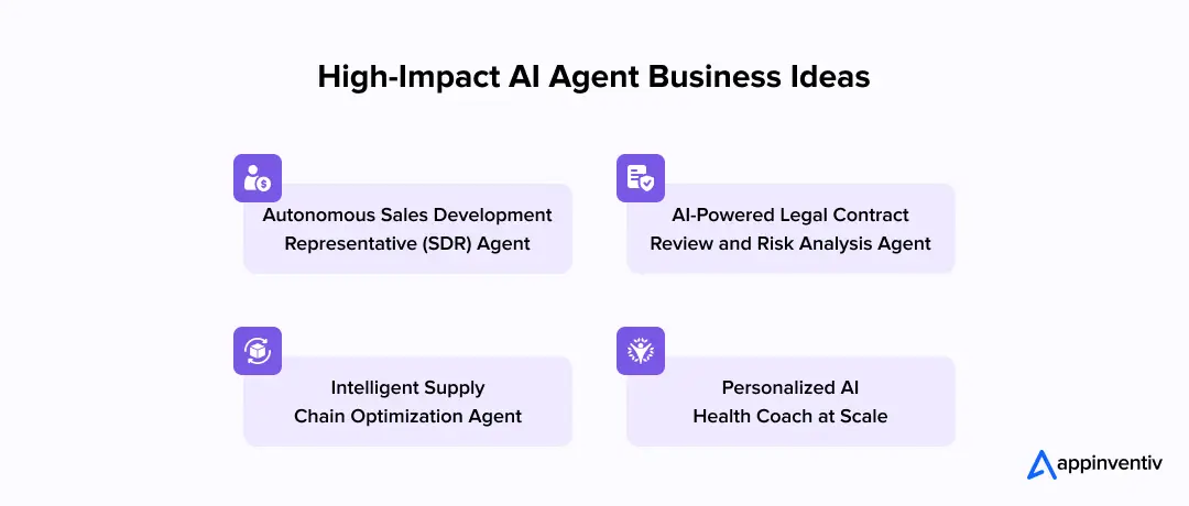  High-Impact AI Agent Busienss Ideas