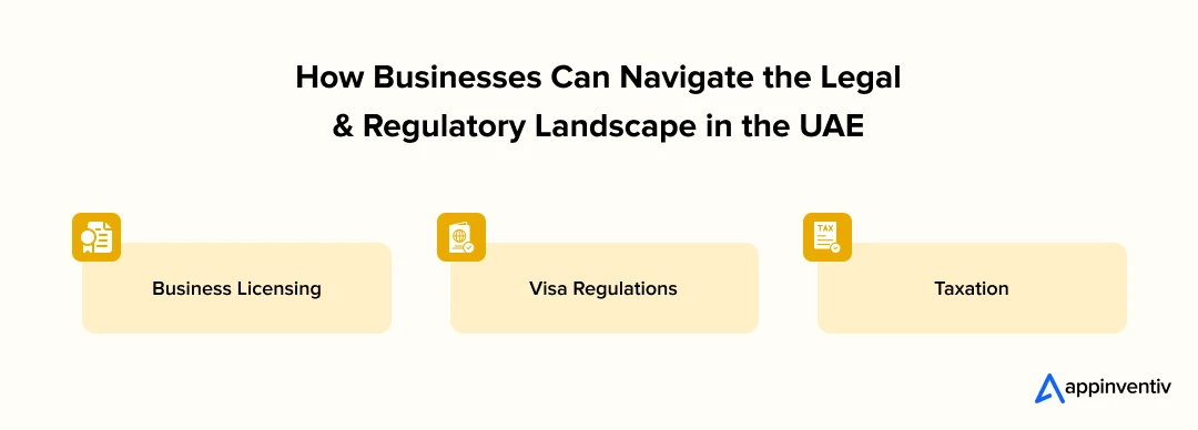 How Businesses Can Navigate the Legal and Regulatory Landscape in the UAE 