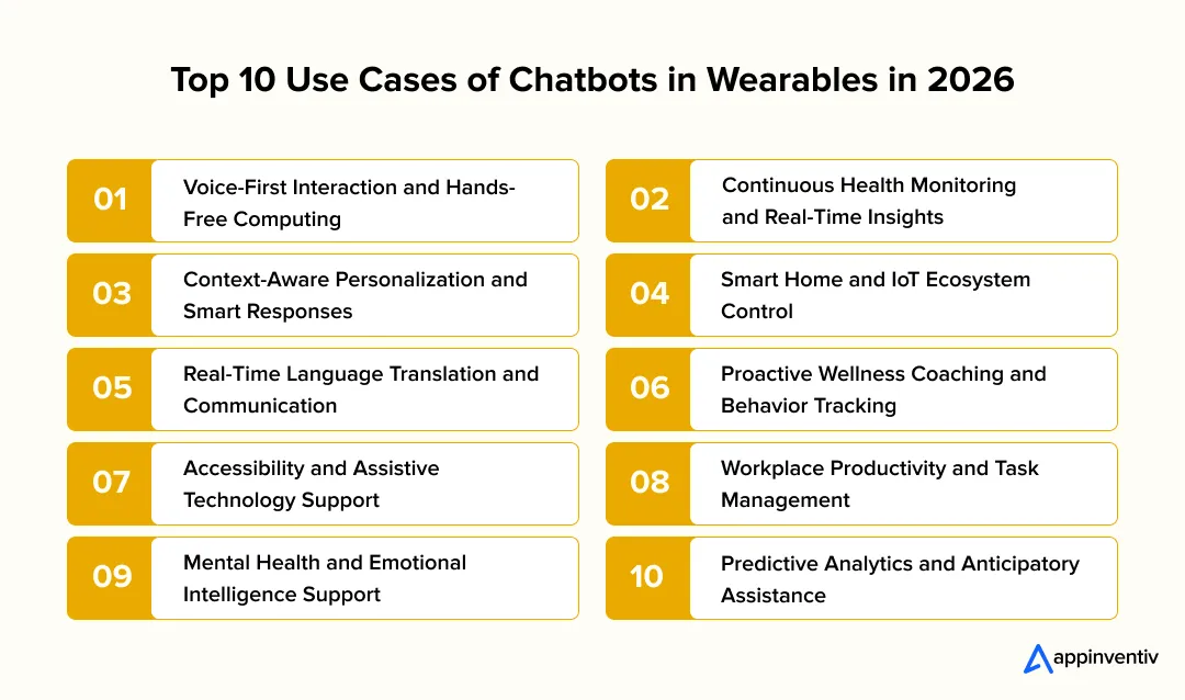 Top 10 Use Cases of Chatbots in Wearables in 2026 Top 10 Use Cases of Chatbots in Wearables in 2026