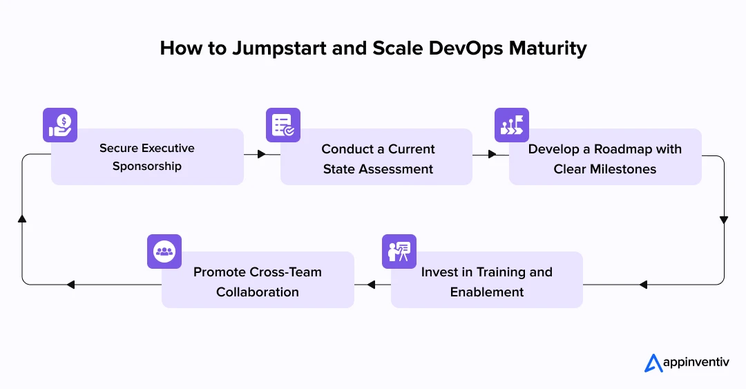 How to Jumpstart and Scale DevOps Maturity