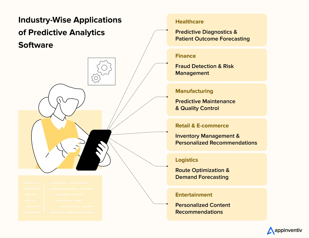 Industry-Wise Applications of Predictive Analytics Software 