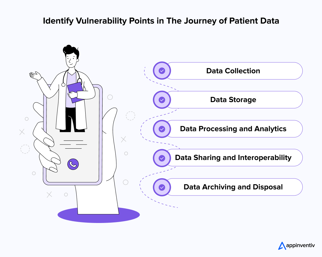 Identify Vulnerability Points at The Journey of Patient Data
