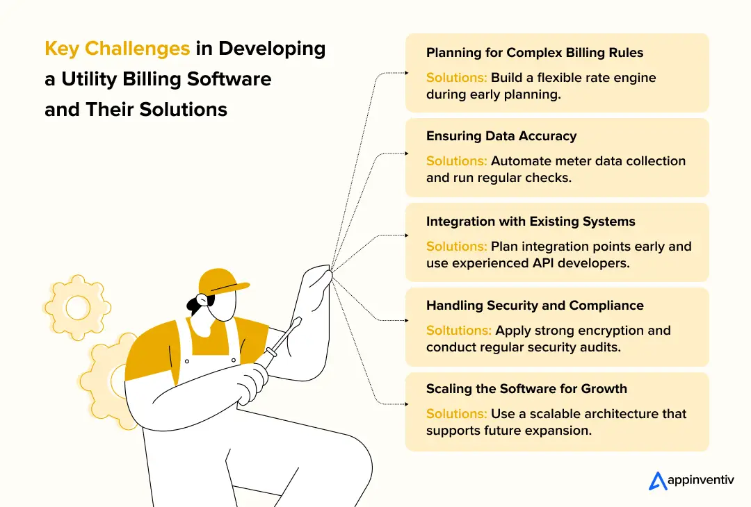 Key Challenges in Developing a Utility Billing Software and Their Solutions