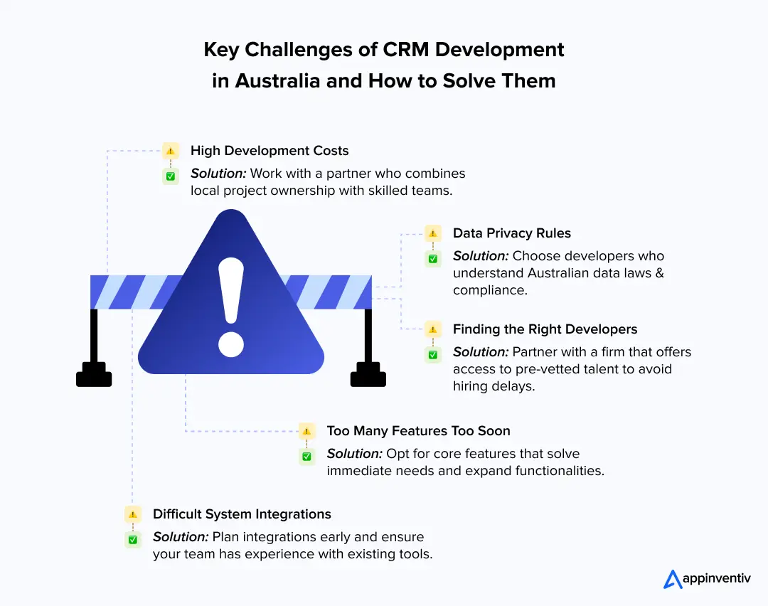 Key Challenges of CRM Development in Australia and How to Solve Them