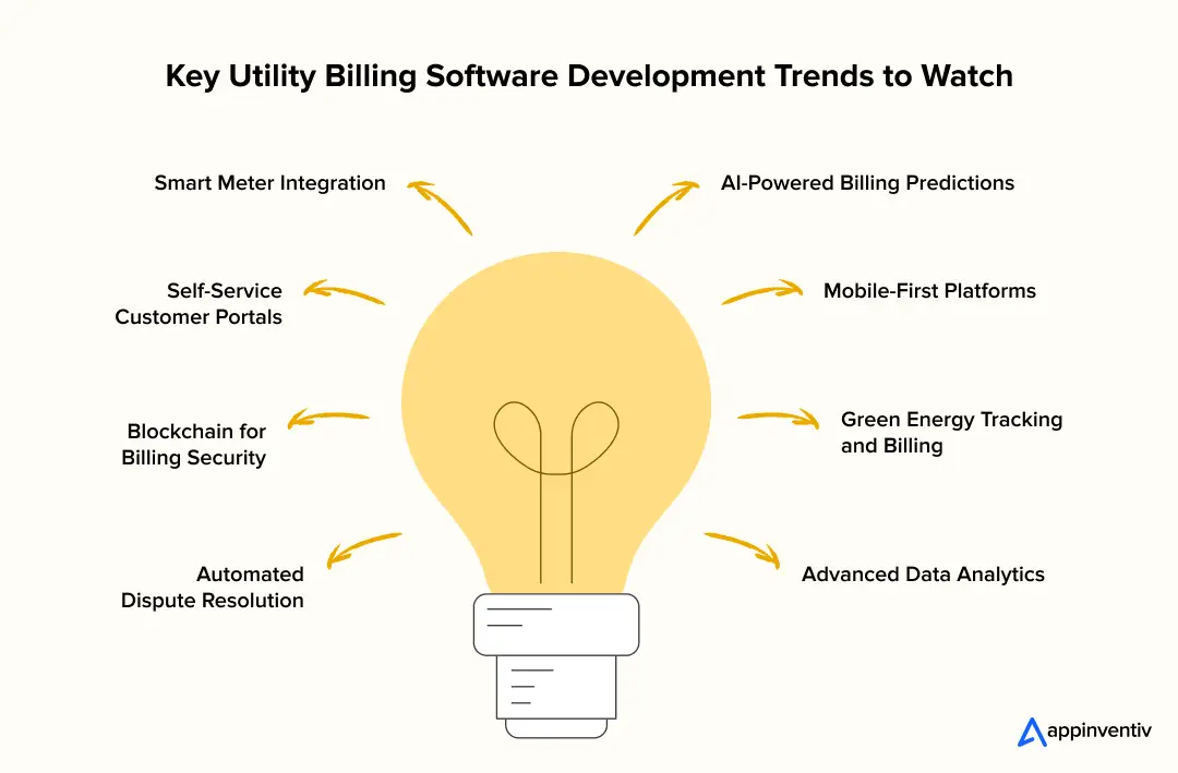 Key Utility Billing Software Development Trends to Watch