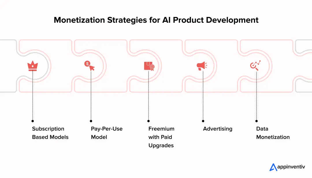 Monetization Strategies for AI Product Development 