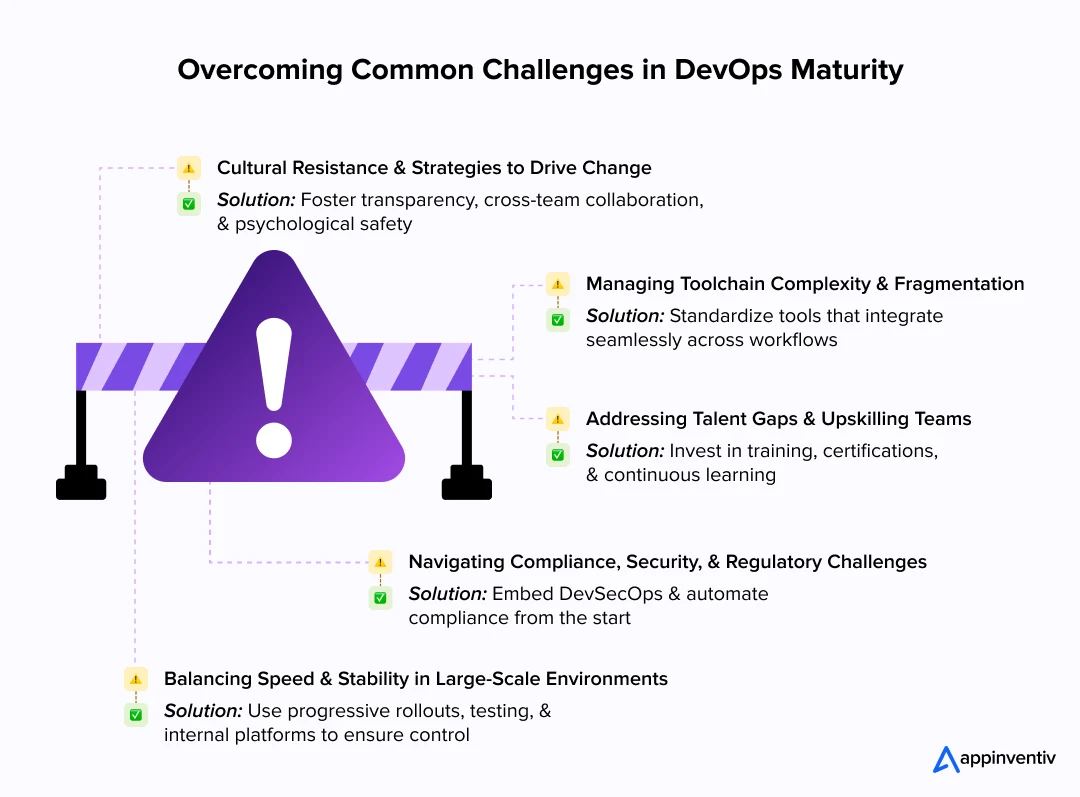 Overcoming Common Challenges in DevOps Maturity