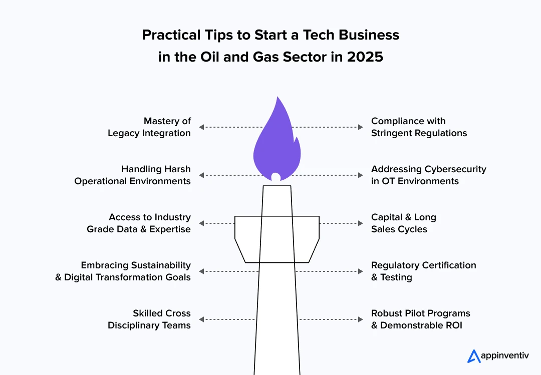 Practical Tips to Start a Tech Business in the Oil and Gas Sector in 2025