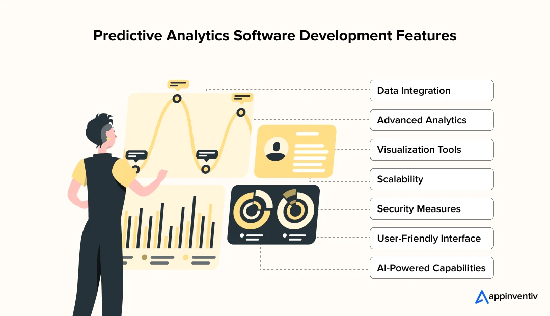 Predictive Analytics Software Development Features 