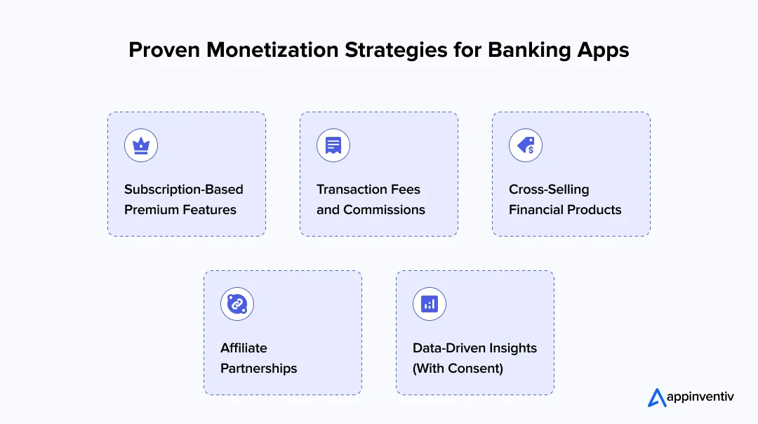 Proven Monetization Strategies for Banking Apps